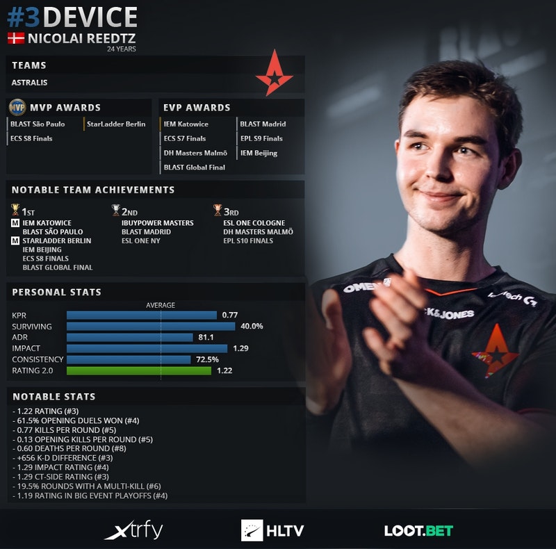 LGD英雄联盟分部：打野选手shad0w离队成为自由人